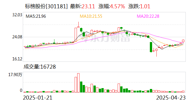 净利润超4.3万亿元 沪市公司2024年“成绩单”来了