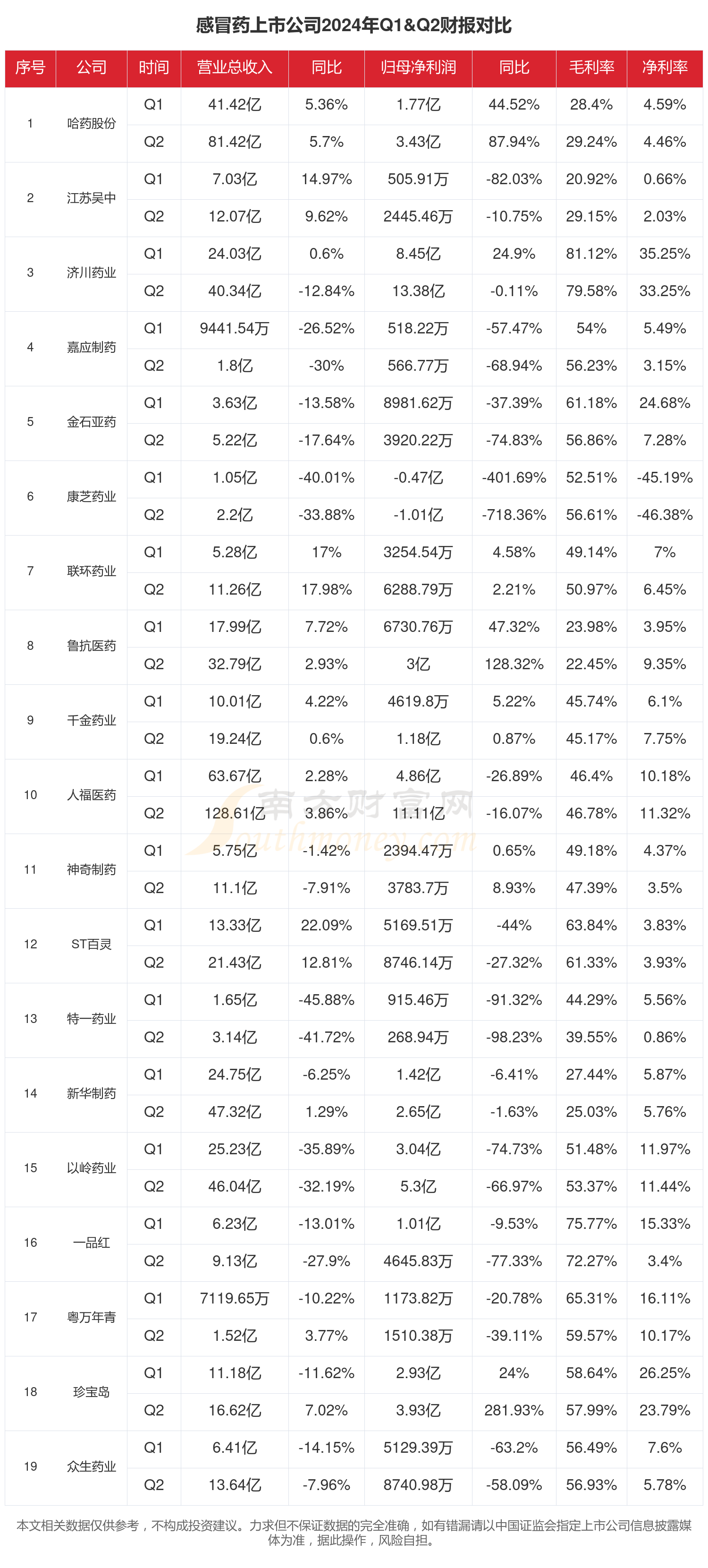 深市公司2024年“成绩单”出炉 合计营收20.82万亿元