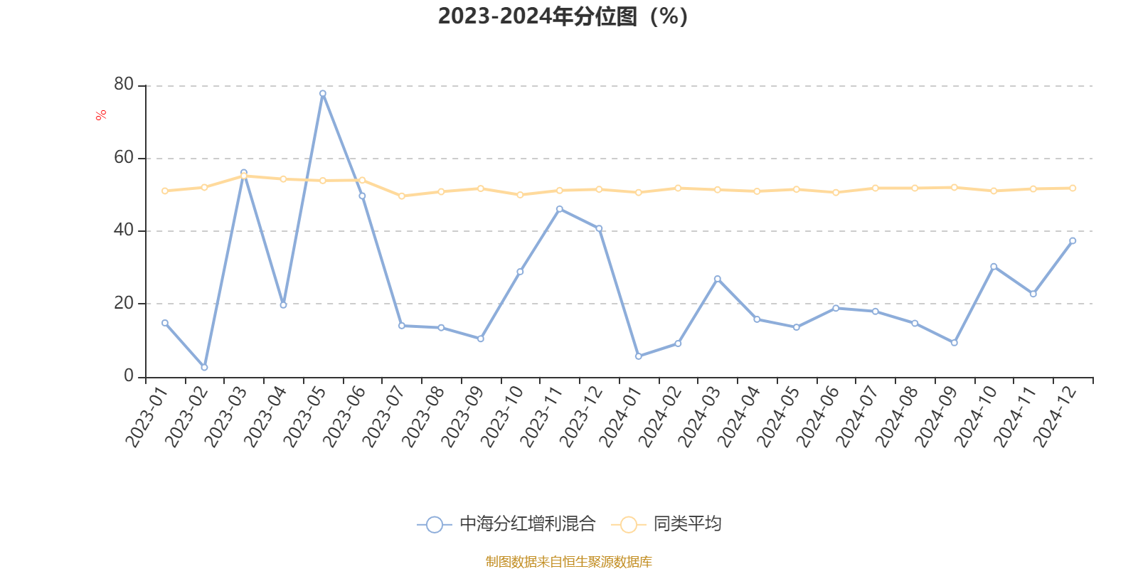 2024年分红总额超1.8万亿元 沪市公司回报投资者