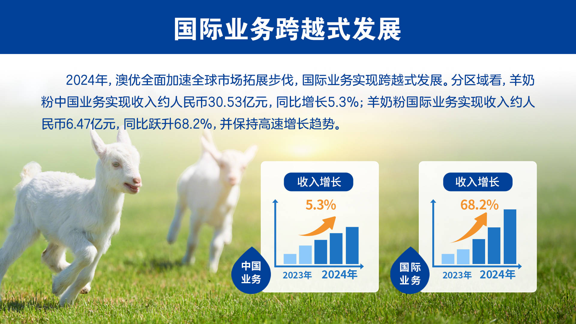 2024年上市公司业绩保持韧性 四分之三公司盈利、五成公司利润增长