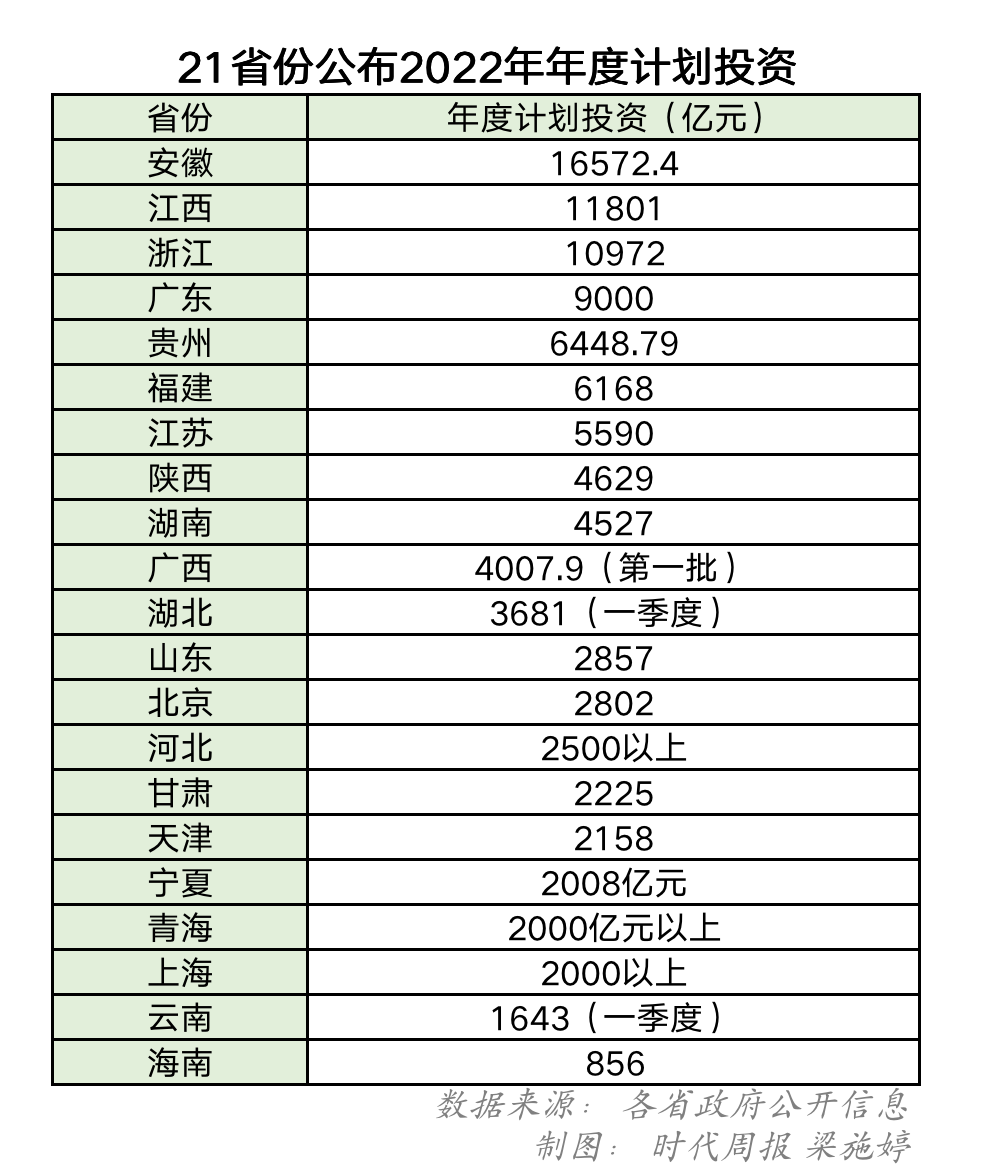 2024年3472家沪深上市公司宣告年报现金分红 金额合计1.66万亿元
