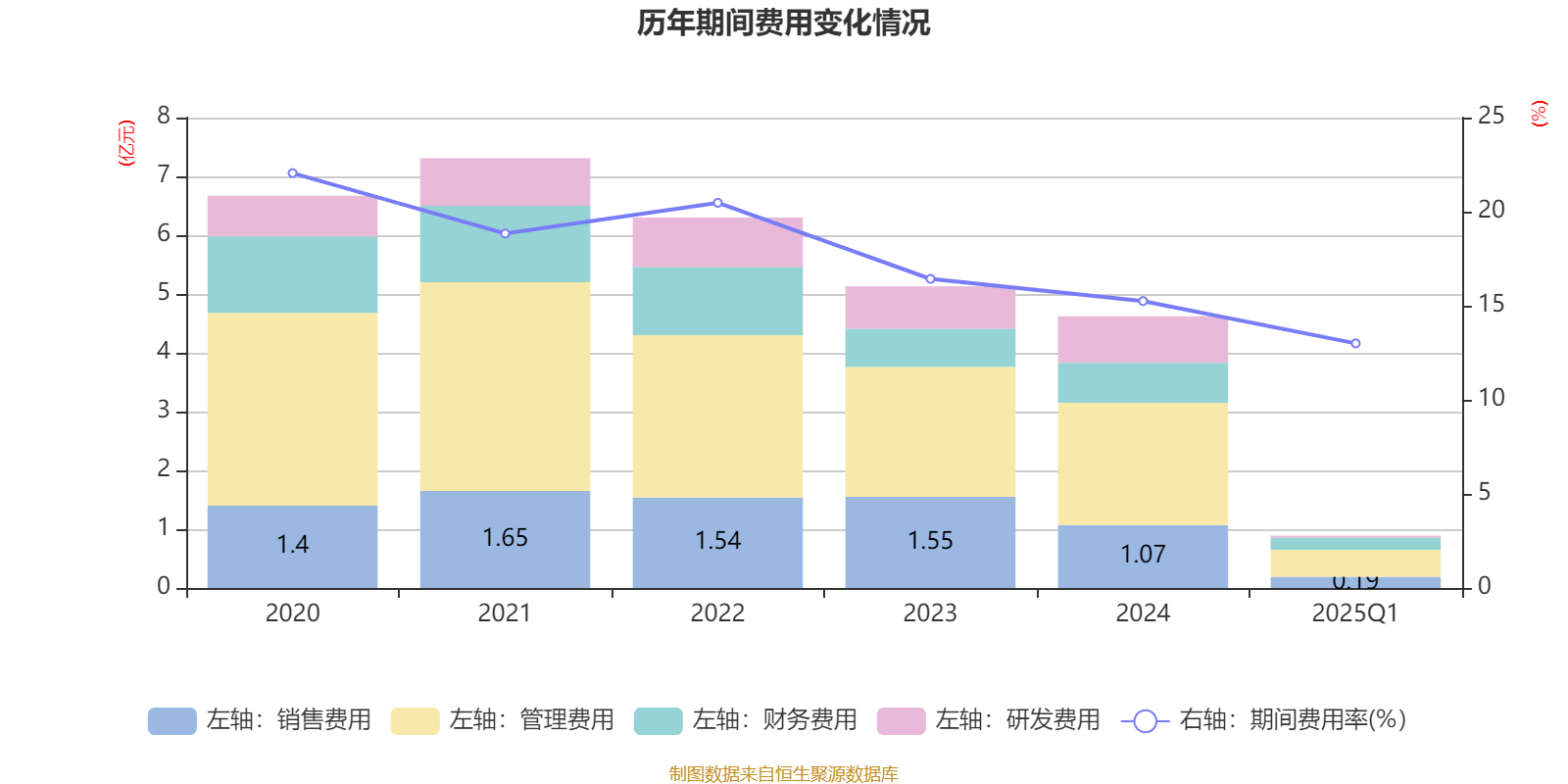 增长新引擎来了！部分中小银行投资收益增速超800% 受益“债牛”