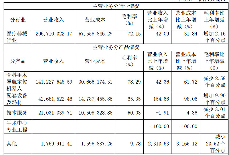 首程控股赵天旸：中国一定会出现百亿美元市值的机器人公司