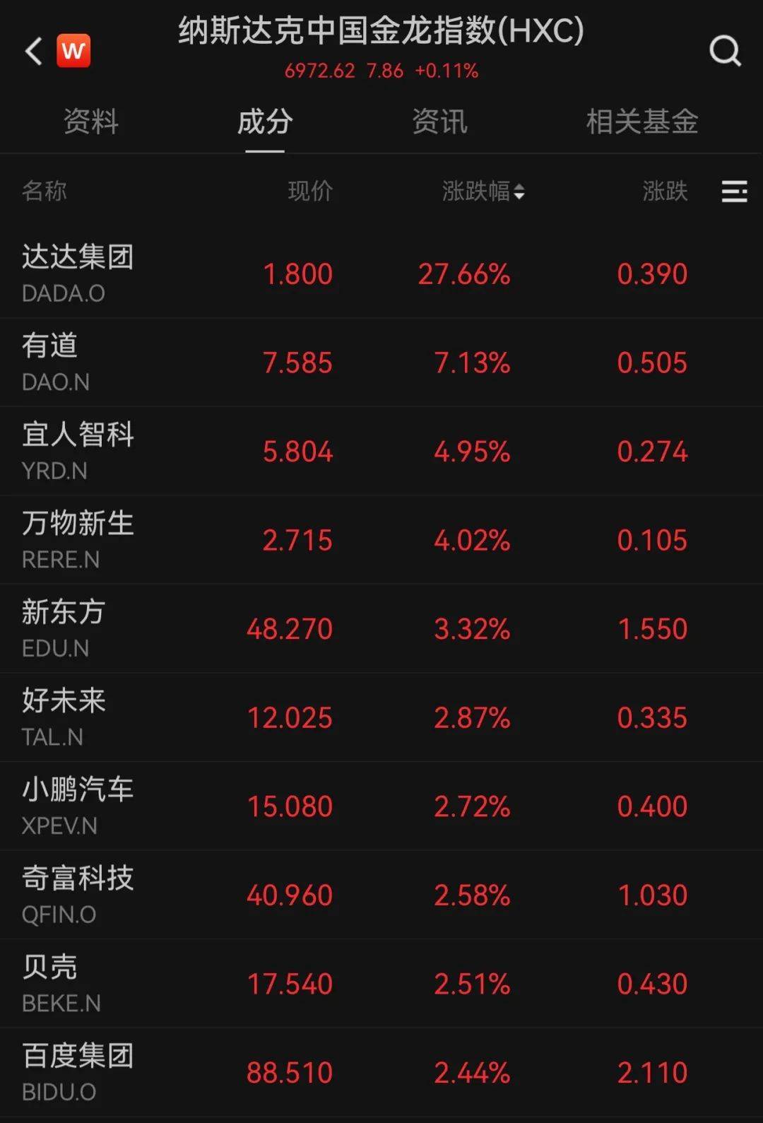 深夜，美股拉升！微软市值重回全球第一