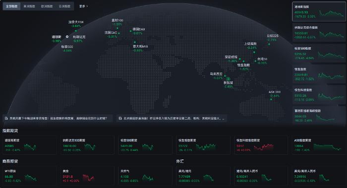 4月非农今夜来袭，债券交易员押注关税“冻僵”美国就业市场