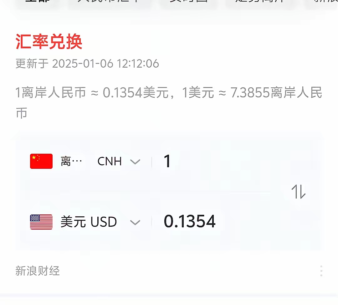 离岸人民币兑美元大涨逾500点