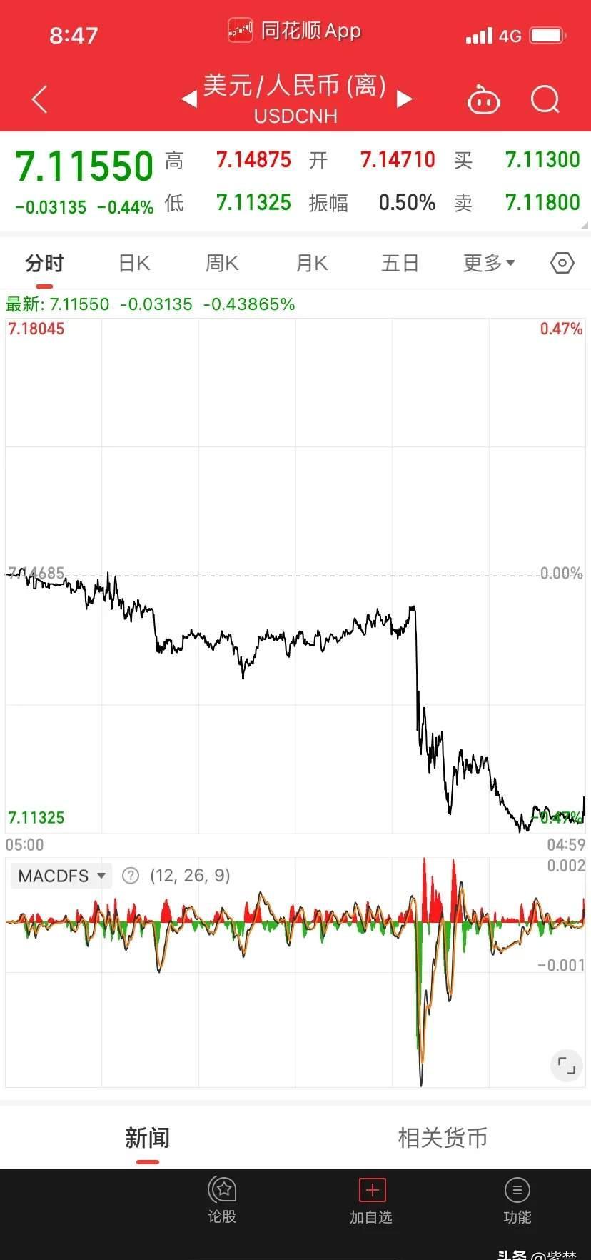 人民币资产大爆发 美联储的降息预期正升温