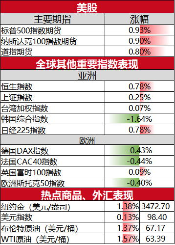 4月非农数据超预期 美股三大指数集体上涨 热门中概股走高