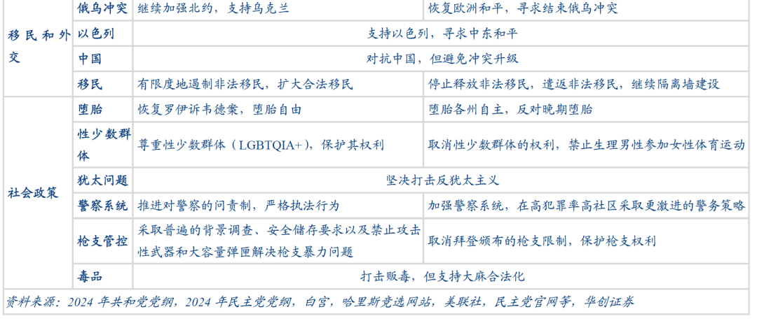 白宫提议2026财年削减1630亿美元联邦预算