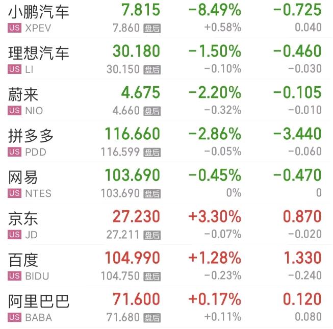中国金龙指数大涨3.5%!美国非农就业数据公布 特朗普再次呼吁降息!