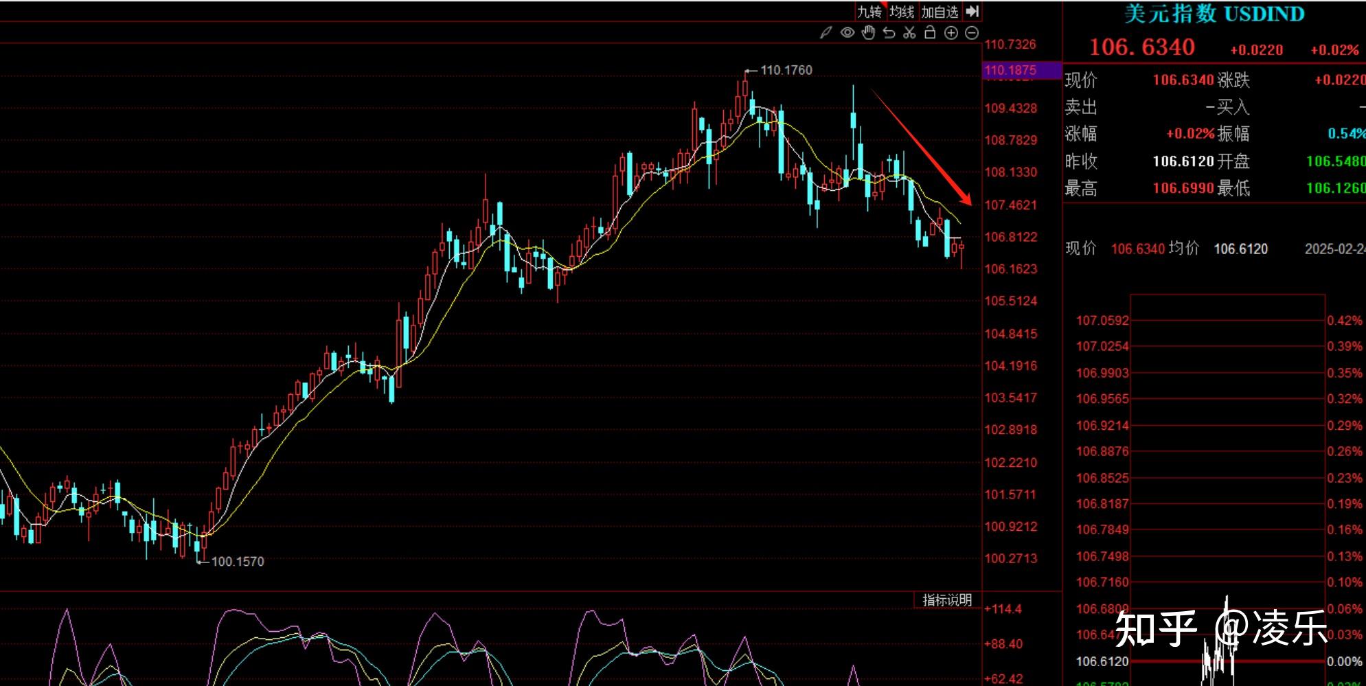 人民币大涨 A50直线拉升!离岸人民币兑美元升穿7.20关口