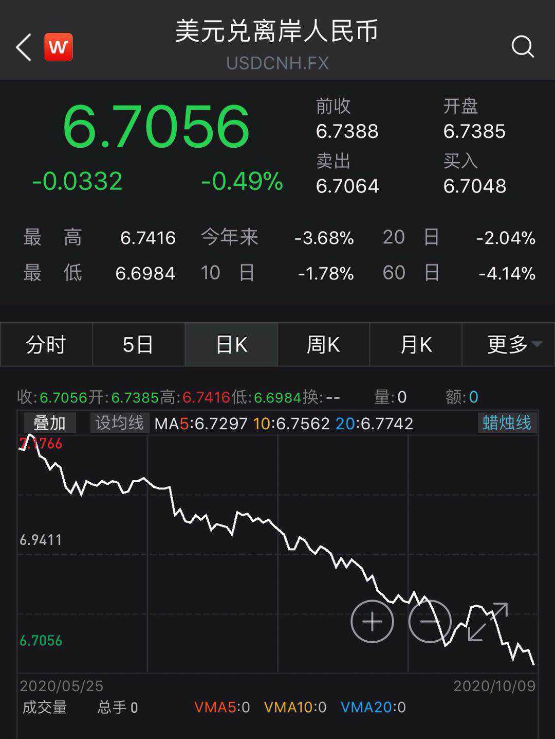 人民币大涨！港元也在涨！新台币连续两天暴拉超8% 发生了什么？