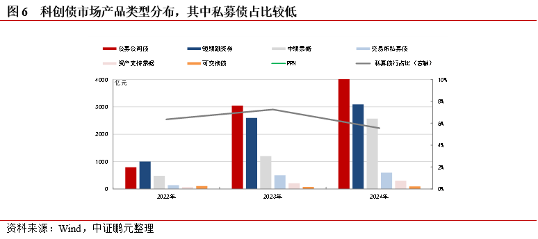 上市公司债券发行回暖 科创债成亮点