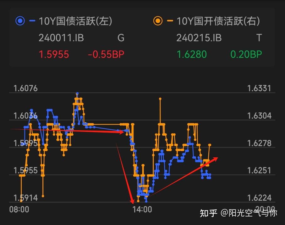 假期债市要闻汇总|本周逾1.6万亿逆回购到期;蓝佛安发文称,抓紧发行首批特别国债5000亿元