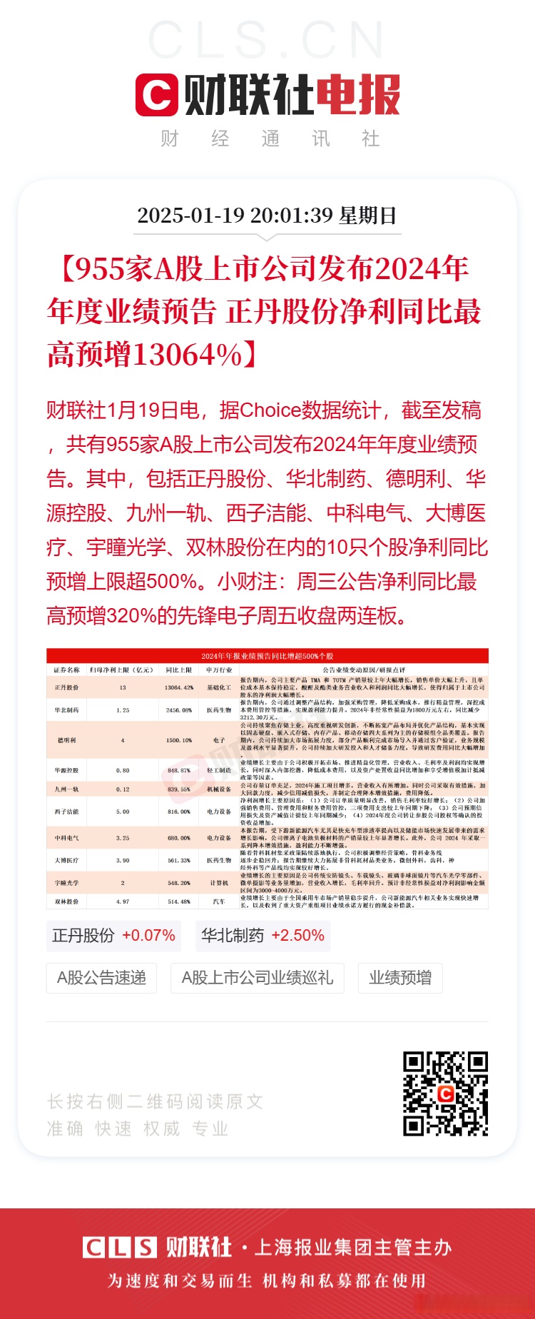 A股上市公司2024年“成绩单”出炉：创新“浓度”高 回报能力强