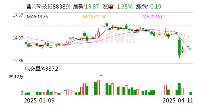 向“新”发力夯实经营业绩 沪市公司2024年形稳势升