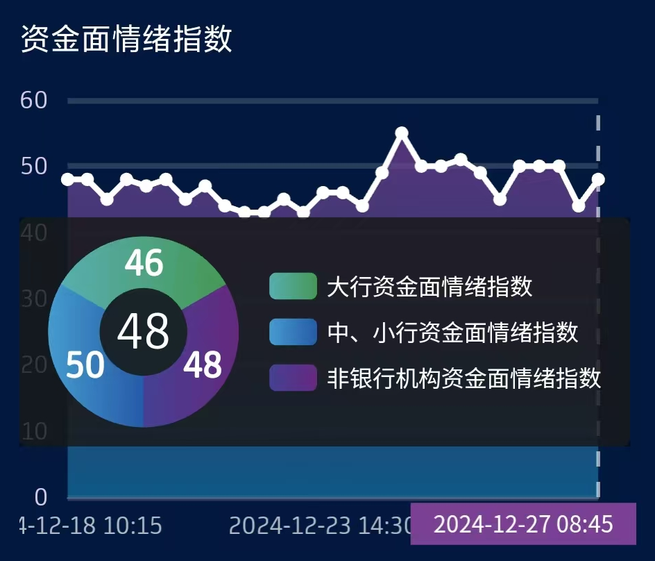 【债市观察】回归基本面超长债收益率直下10BP 节后迎1.6万亿逆回购到期