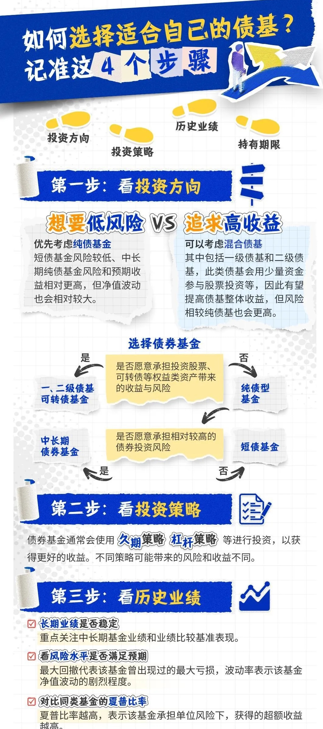 【债市观察】回归基本面超长债收益率直下10BP 节后迎1.6万亿逆回购到期