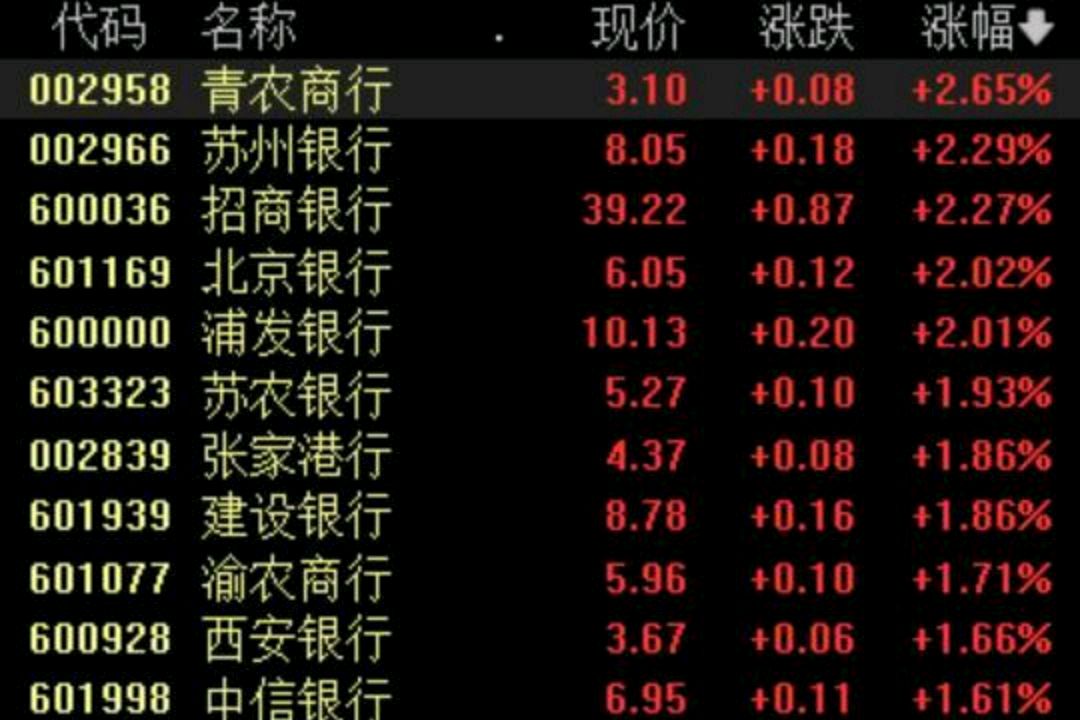 中国资产走强 A股风险偏好有望提升