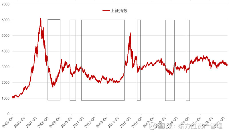中国资产走强 A股风险偏好有望提升