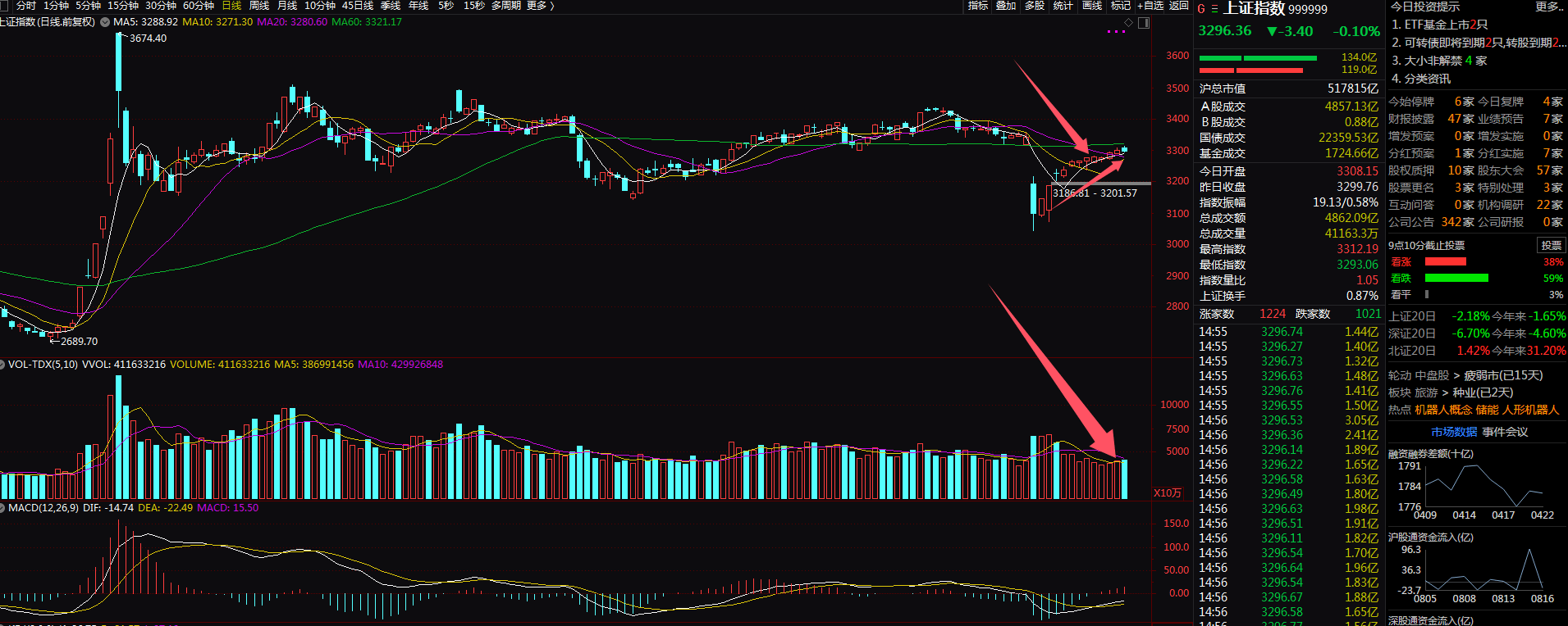 A股风险偏好有望回暖 5月或回归科技成长风格