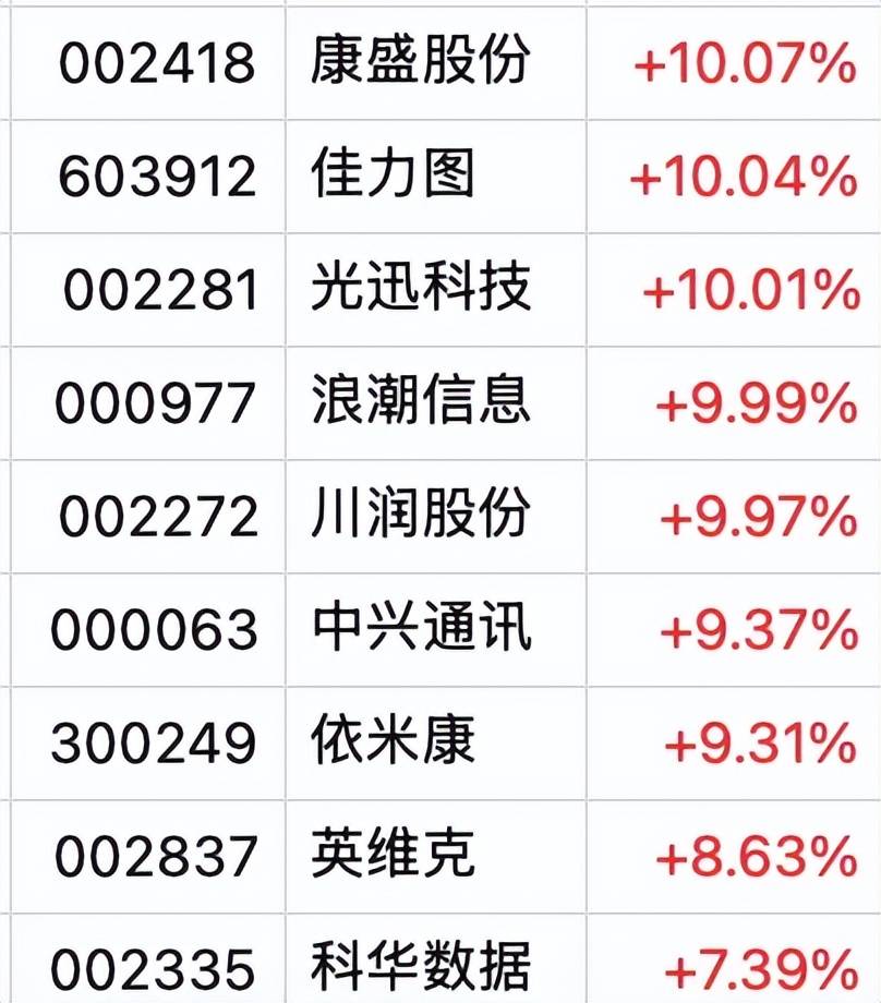 A股全线大涨!人民币暴力拉升!中国资产全线走强