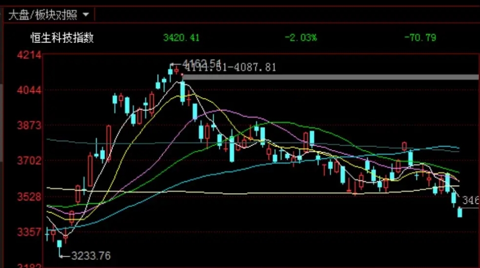 人民币一度拉升600点!A股近5000股飘红 释放积极信号