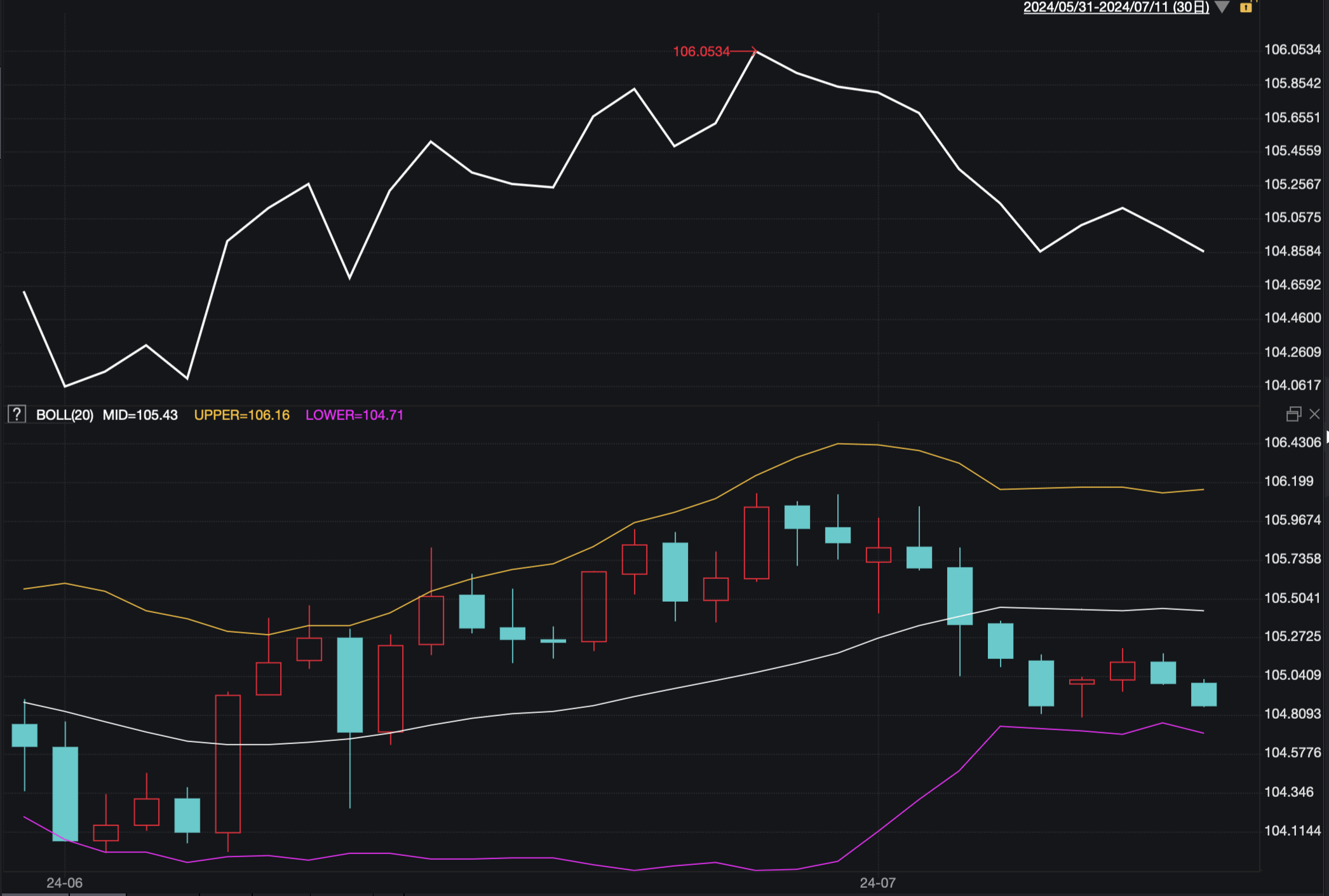 美元指数失守100大关 新台币领涨非美货币