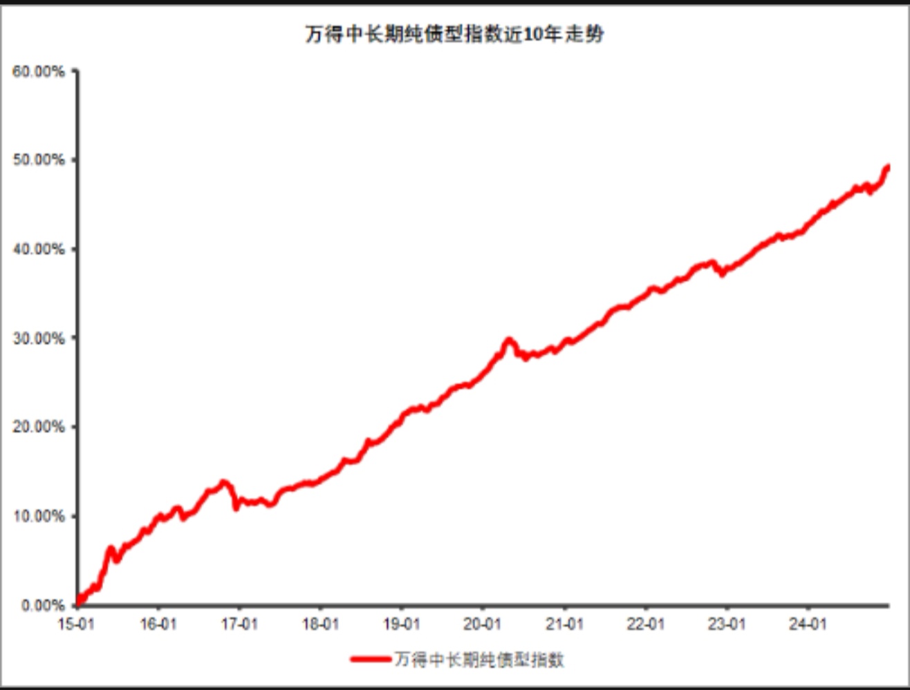 【财经分析】5月债市如何演绎？机构判断利率有望“再下一城”