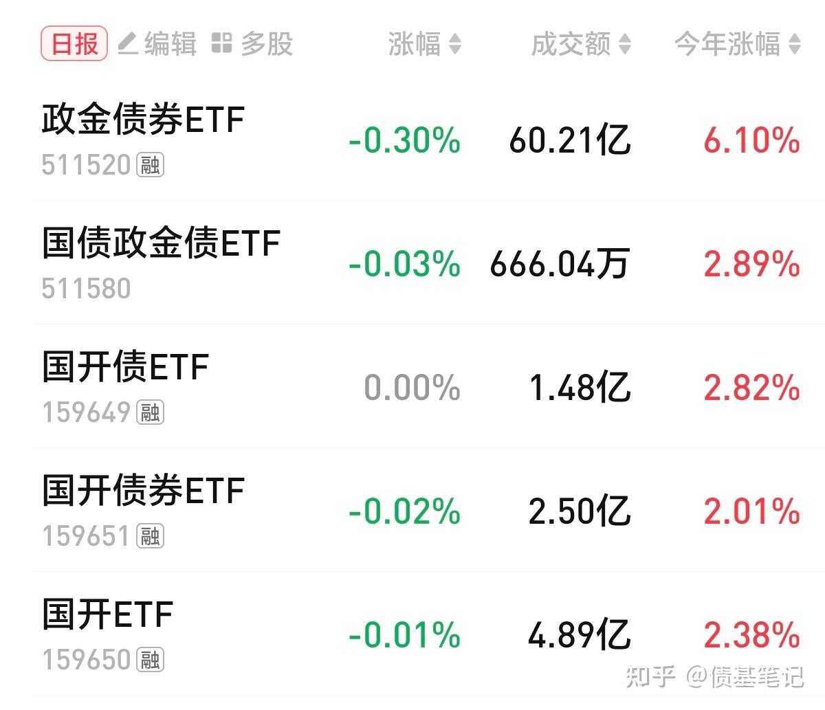 逆回购单周到期规模升至历史高位,资金面怎么走?如何影响债市?