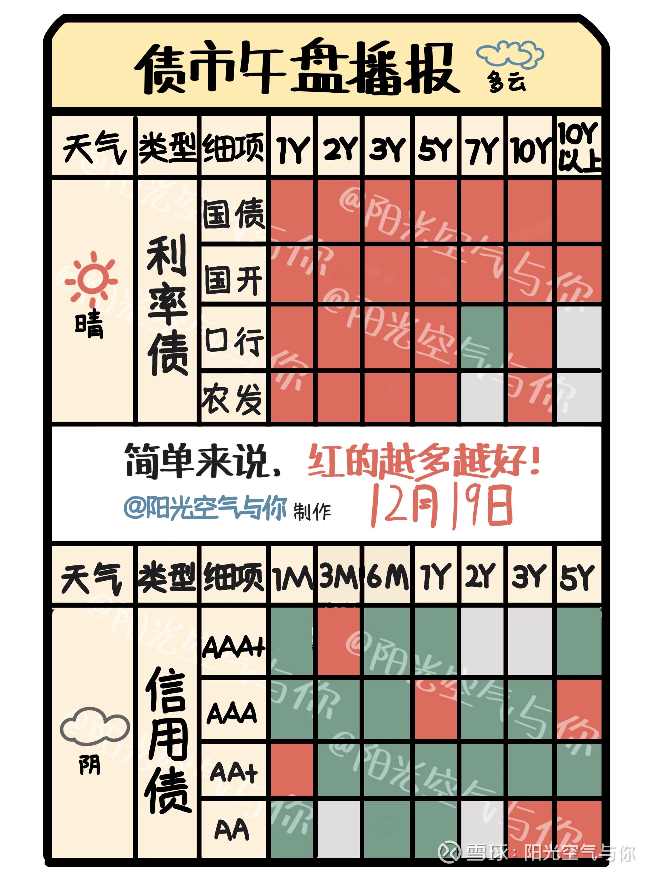 债市或打破僵局挑战前低，强非农再压美联储降息预期 | 债圈大家说05.06