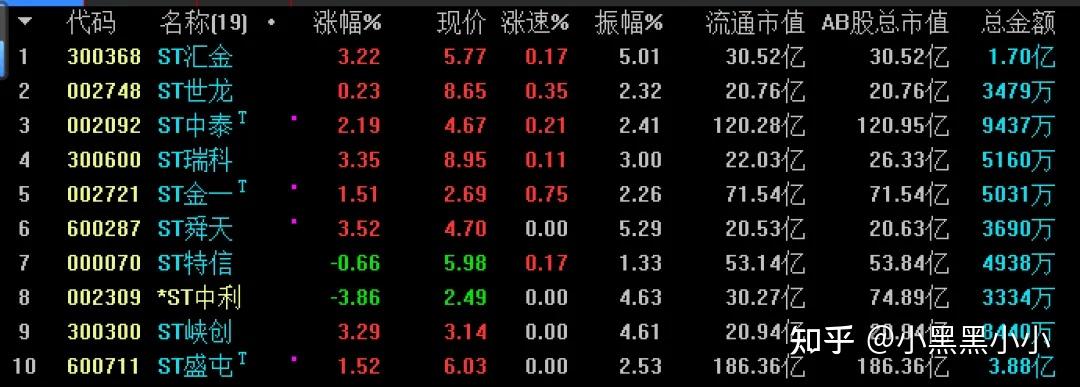 年报三大痛点被问询 多家ST类公司“摘帽”