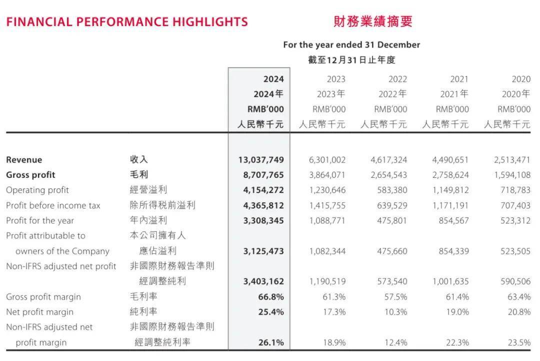 7.8亿港元！泡泡玛特再遭大规模减持，蜂巧资本到期退出？