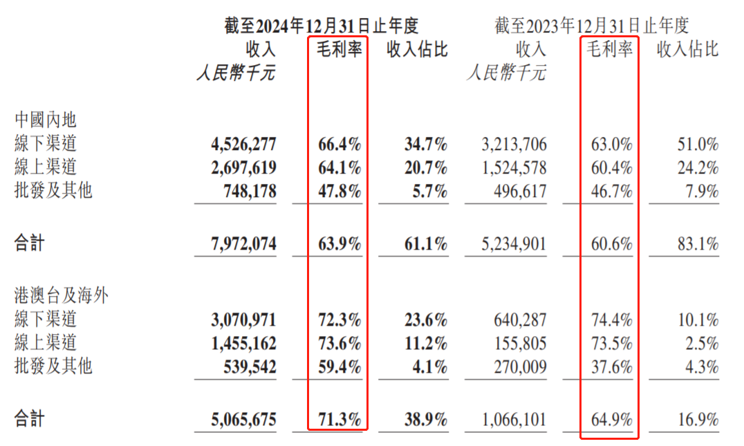 7.8亿港元！泡泡玛特再遭大规模减持，蜂巧资本到期退出？
