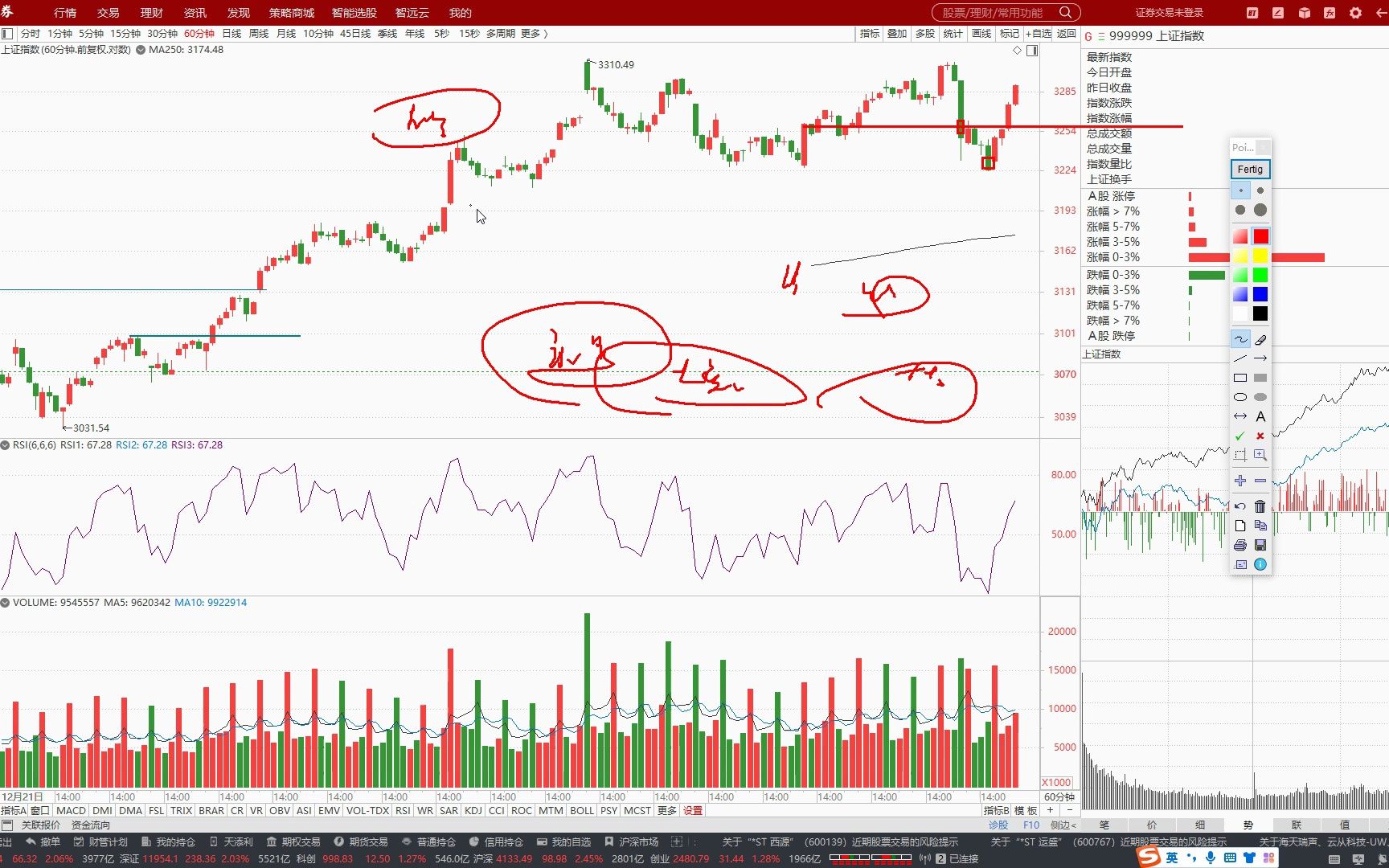 明日降息，下周降准！A股午盘飘红，四大行大象起舞