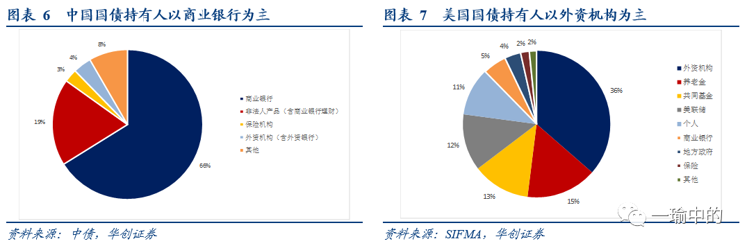 2.5万亿美元大逃亡:亚洲资本倒戈恐引发美元雪崩?