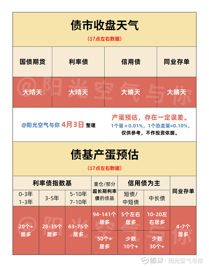 三大交易所多举措支持科创债再扩容，约160亿证券公司科创债有望近期落地