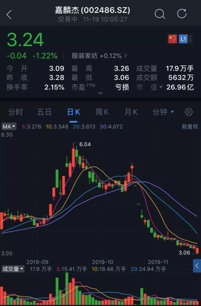 注意！操作不当最高亏损或超37%！