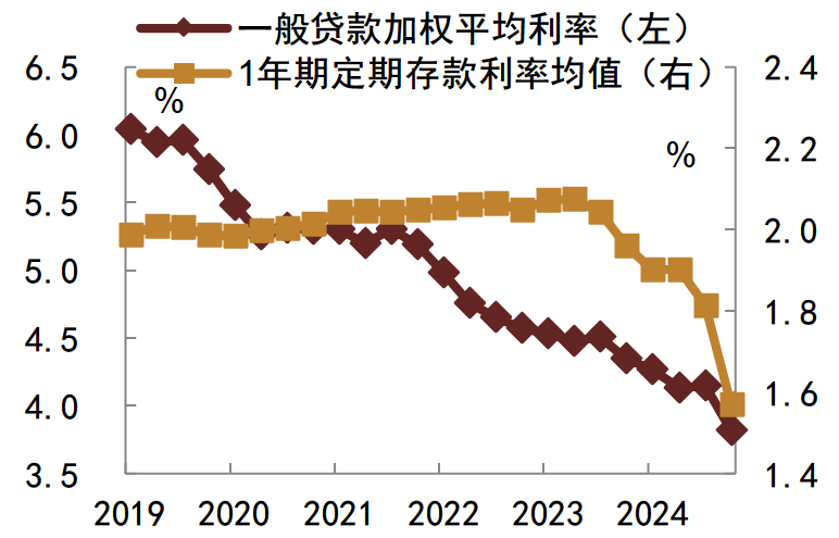 【财经分析】货币宽松如约而至 债市短期影响有限
