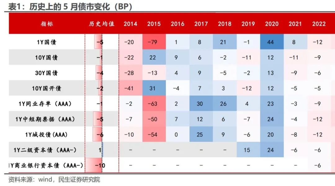 【财经分析】货币宽松如约而至 债市短期影响有限