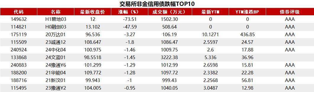 “双降”落地如何影响债市?长债利率不降反升,震荡市或持续