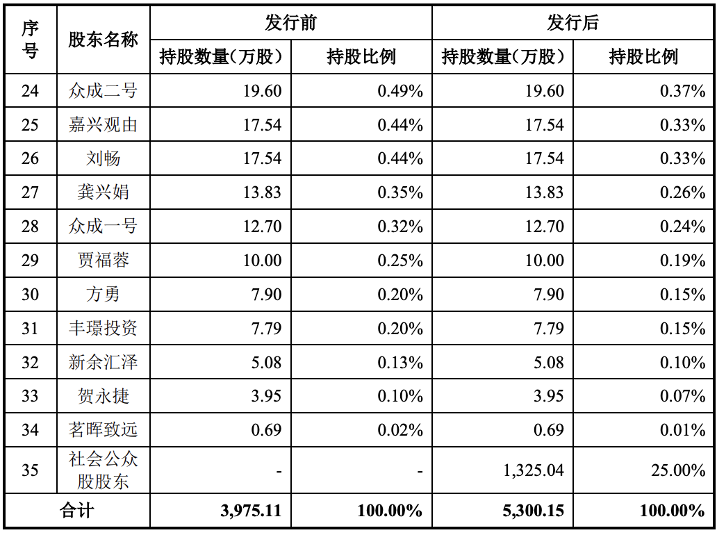 即报即审 科创债融资审核开通“绿色通道” 突破关键核心技术的科技型企业可以优化审核安排,审核时限原则上不超过10个工作日