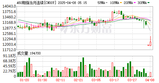 全球市场：美股收涨 谷歌大跌超7% 纳斯达克中国金龙指数收跌2.34%