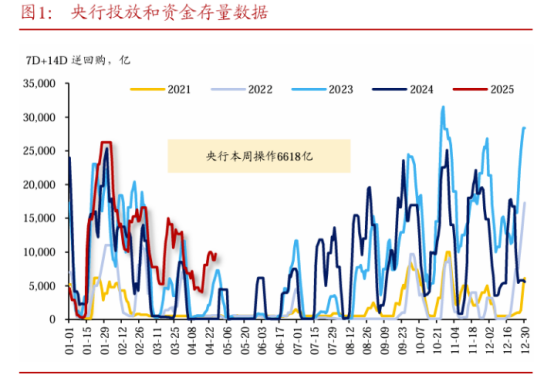 央行“十箭”齐发后，债市短期迎利多出尽行情，兴银获批筹建金融AIC | 债圈大家说05.07