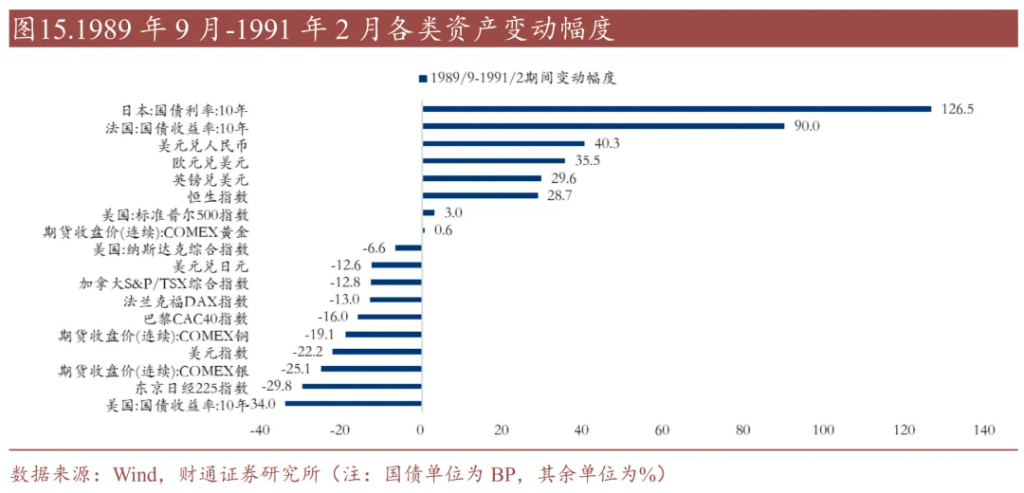 “去美元化”制约美债涨势