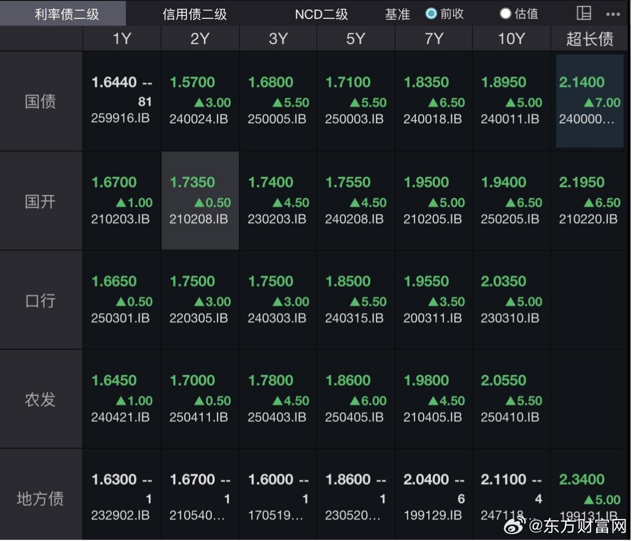 债市早参5月8日|降准降息官宣出台,即将落地;近500家机构3000亿元科技创新债蓄势待发