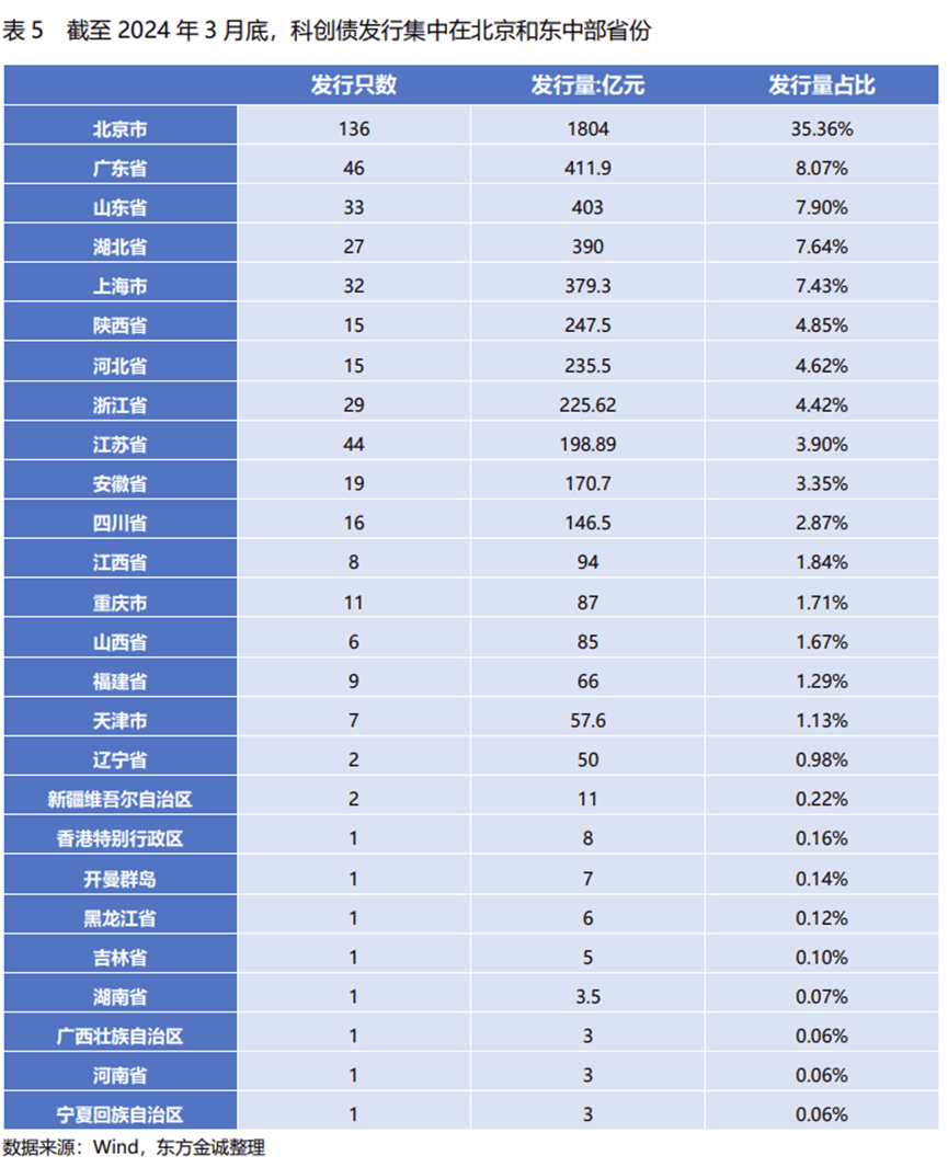 沪深北交易所进一步细化措施 支持科创债再扩容