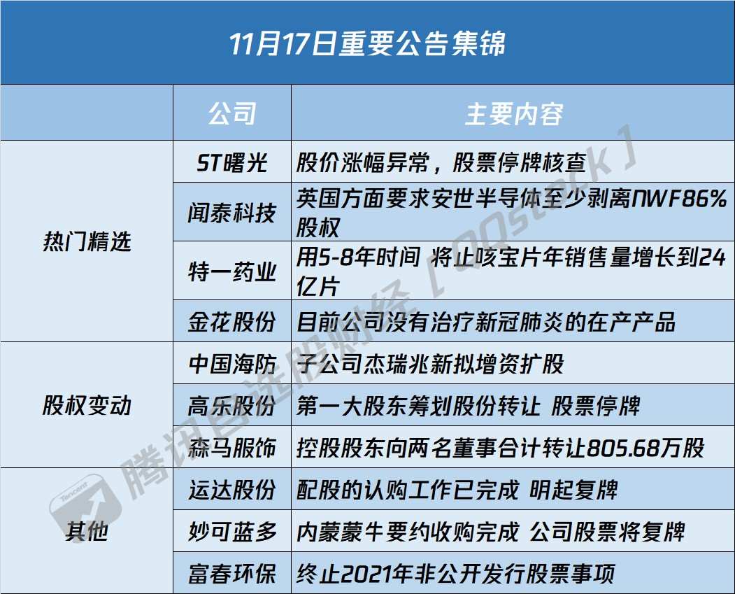 债市公告精选（5月8日）|方圆地产涉及诉讼执行、贷款展期等；晟晏实业子公司被列入失信被执行人