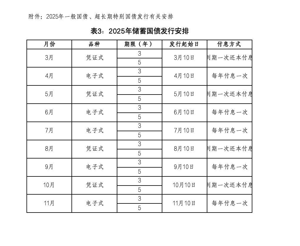 财政部拟续发行1700亿元1年期国债,票面利率1.37%
