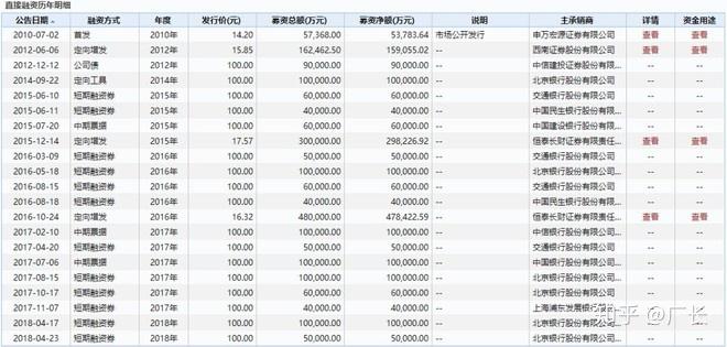 申万宏源证券申请非公开发行短期公司债获深交所无异议函